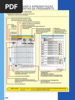 Fresamento ASX Series
