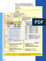 Fresamento ASX Series