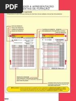 Ferramentas de Furação