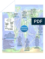 Dispositivos de Interconexion