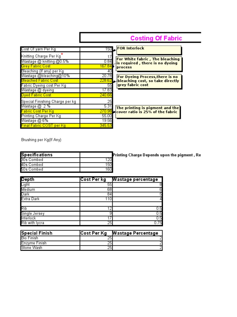 Costing of Fabric Dyeing Textiles