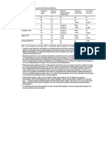 Management Recommendations for Patients with Diabetes