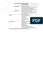 Side Effects and Complications of Treatment For Diabetic Retinopathy