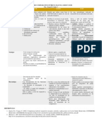 León - Noemí - CUADRO COMPARATIVO DACUM-AMOD-SCID - 1