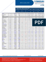 F&O Report 08 November 2013 Mansukh Investment and Trading Solution