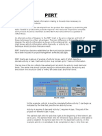Symbols Used: PERT Chart