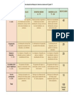 Evaluación de manejo de Internet en alumnos de 9° grado C