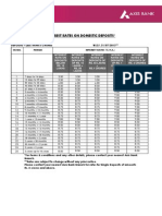 Interest Rates On Domestic Deposits PDF