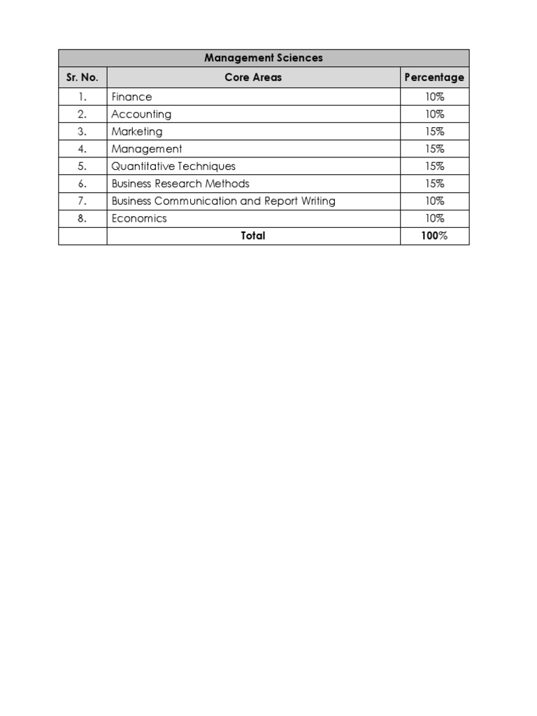 Core Areas of Management Sciences | PDF | Business