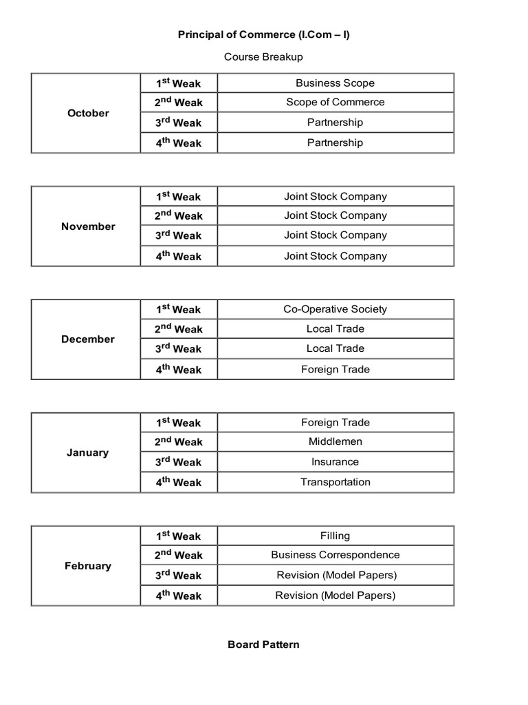 Commerce Course Outline | PDF
