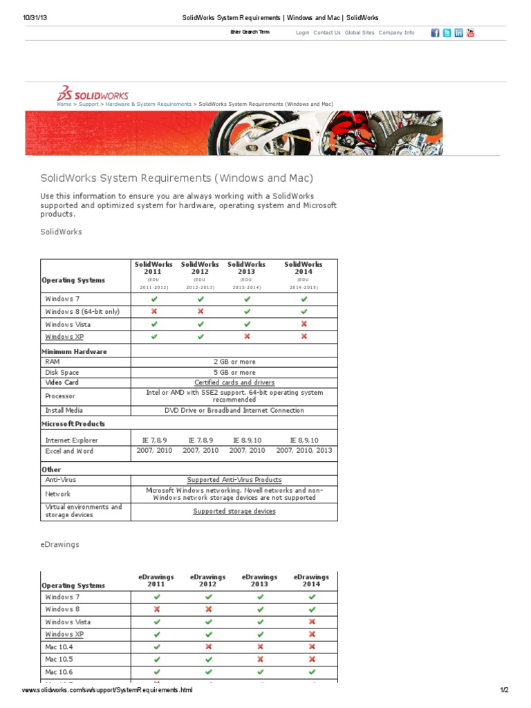 SolidWorks System Requirements Windows and Mac SolidWorks PDF PDF Windows 7 Microsoft