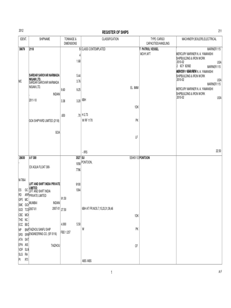 Ship Registration and Specifications Data | PDF | Ships | Cargo Ship