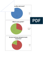 Pie Chart Results of Genre Specific Questionnaire