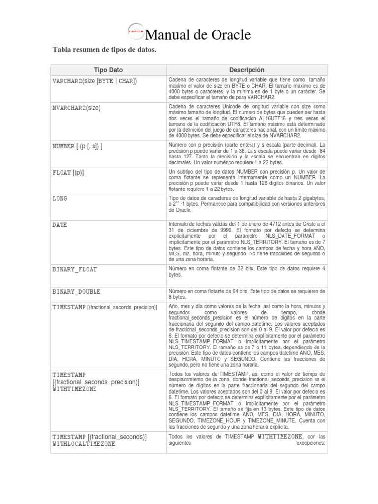 Tipos de Datos en Oracle: Guía Completa | PDF | Pl / Sql | SQL