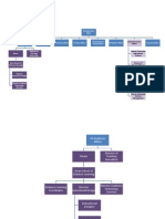 Technology Org Chart