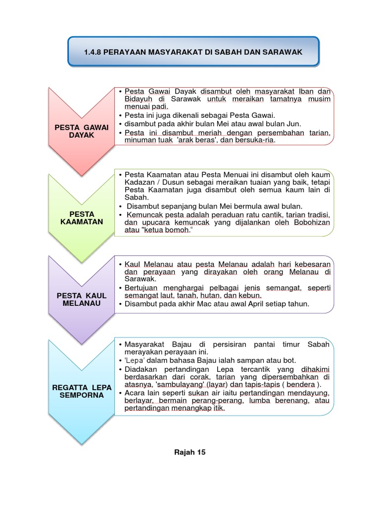 Perayaan Masyarakat Di Sabah Dan Sarawak Pdf