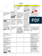 Responsibilities PDF