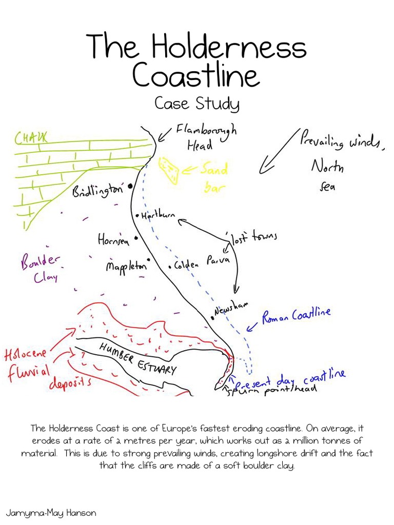 How is the holderness coastline being managed picture