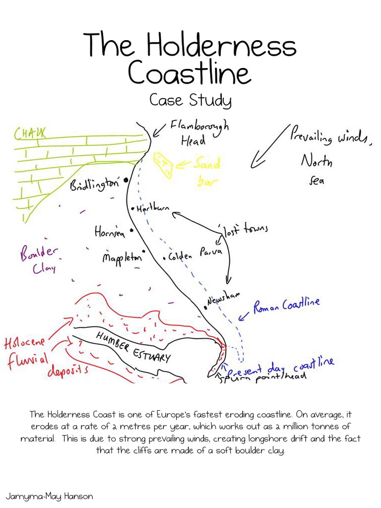 holderness geography case study