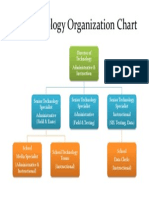 AC Technology Organization Chart PDF