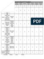 Tabla de Propiedades Quimicas y Fisicas Generales para Los Materiales de Los Guantes