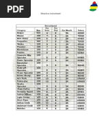 Subsistence Allowance | PDF