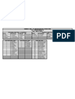 Varroc Sap / It Organisation Structure: Cfo - Padmanabhan B