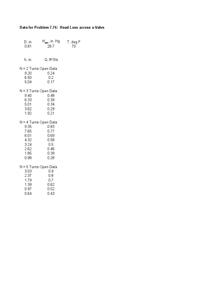 Valve Head Loss Data Analysis | PDF | Teaching Methods & Materials