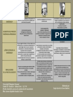 Cuadro Comparativo 1 Skinner, Piaget y Ausbel