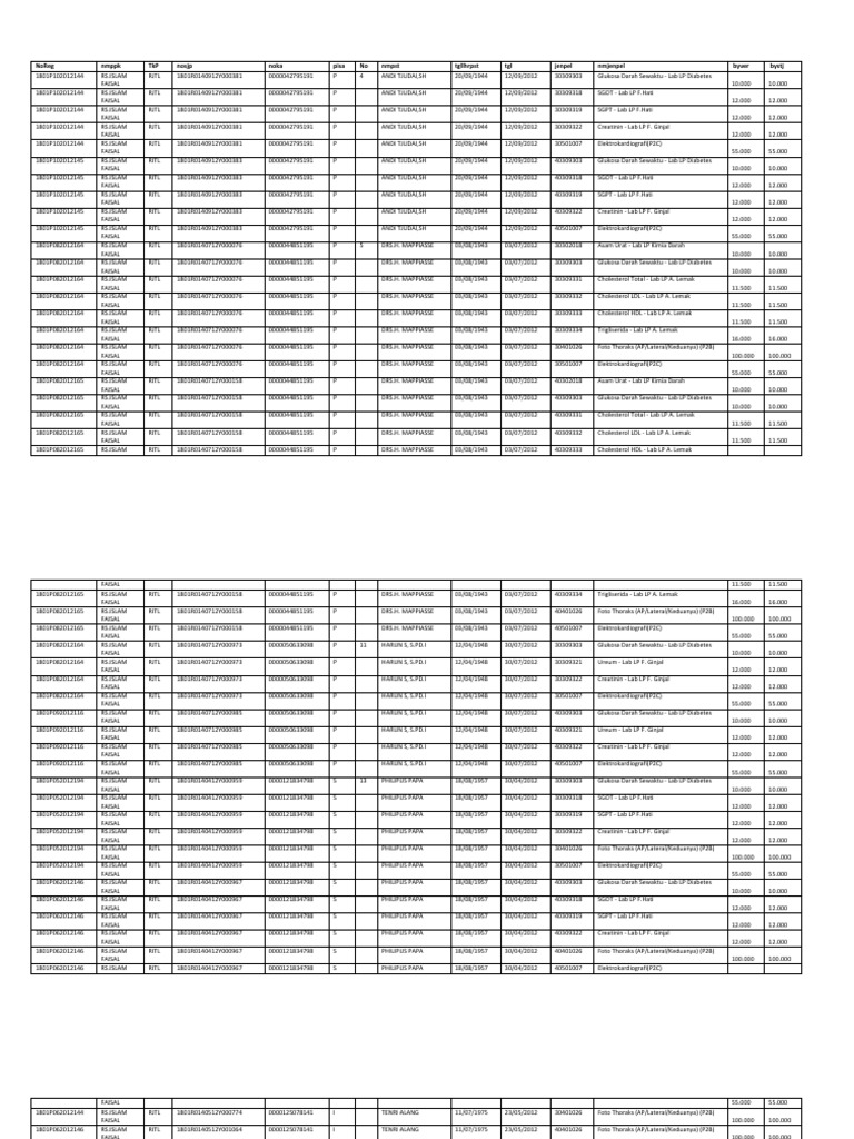 Medical Lab Tests Summary | PDF
