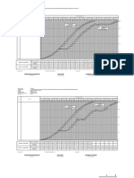 Sample of S-Curve