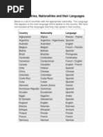 List of Countries.docx