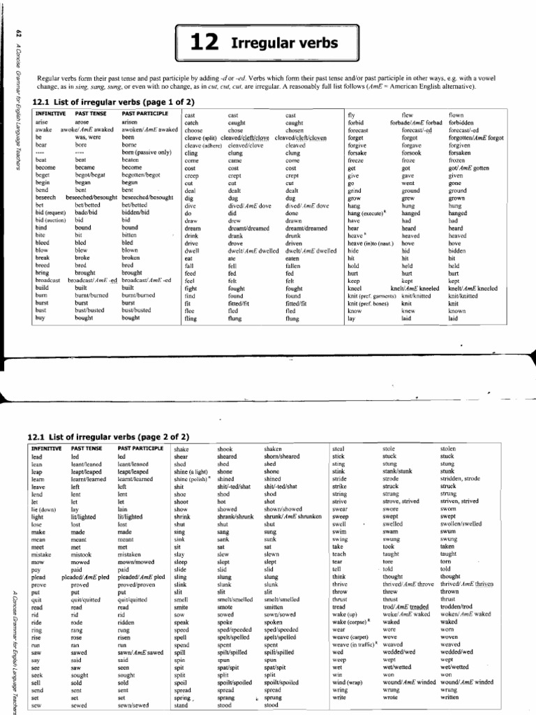 Irregular Verb List 1 2 Pdf