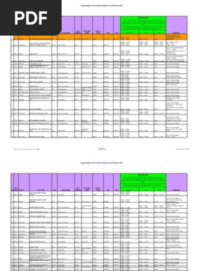 Supremecare Gp Panel Of Clinics 0211 Pdf Primary Care Medical And Health Organizations