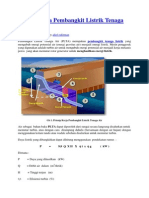 Prinsip Kerja Pembangkit Listrik Tenaga Air