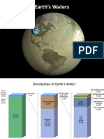 Earth's Water