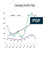 Training Trend Including TBT PDF