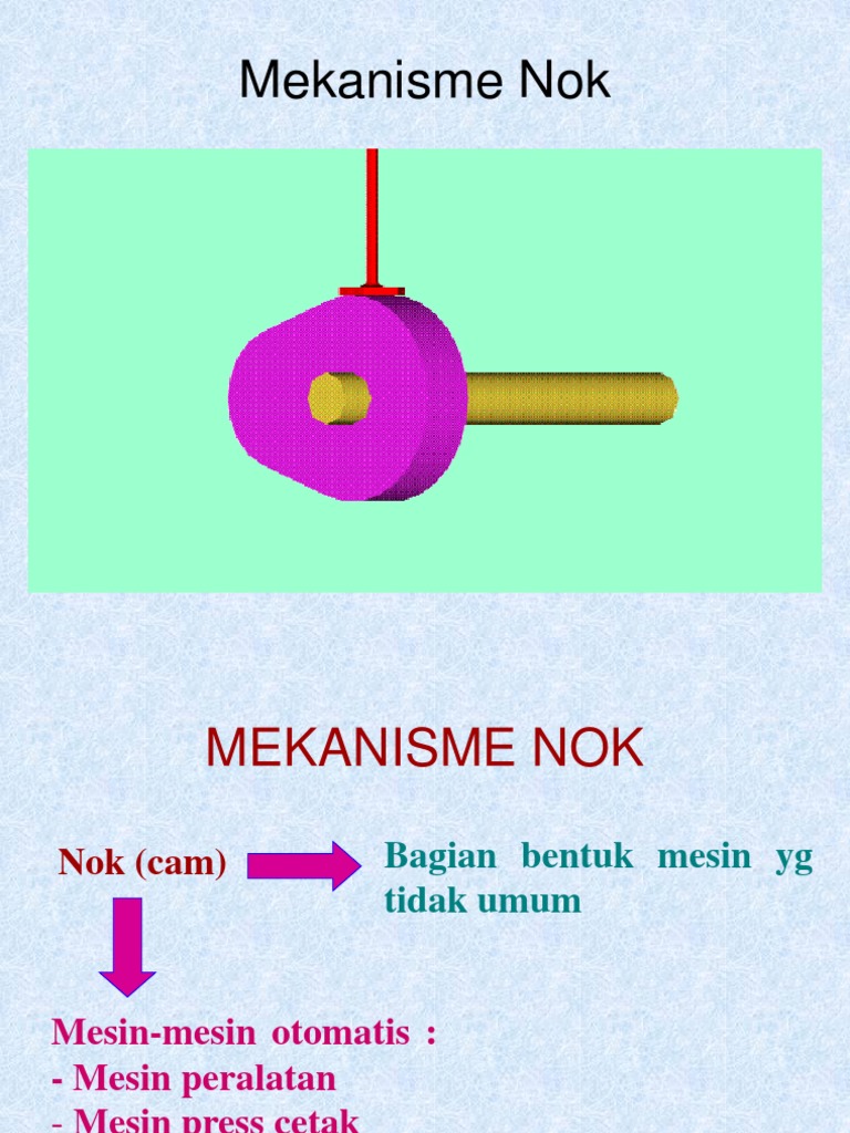 Mekanisme dan Jenis Nok dalam Mesin | PDF