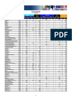 La Lista de Cadivi