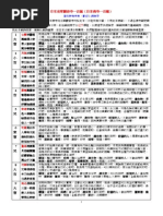 日本東京淺草觀音寺一百籤