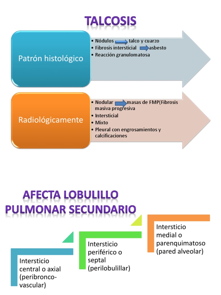 Talcosis | PDF | Amianto | Pulmón