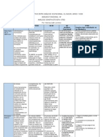 Cuadro Comparativo Dacum Amod Scid - 2