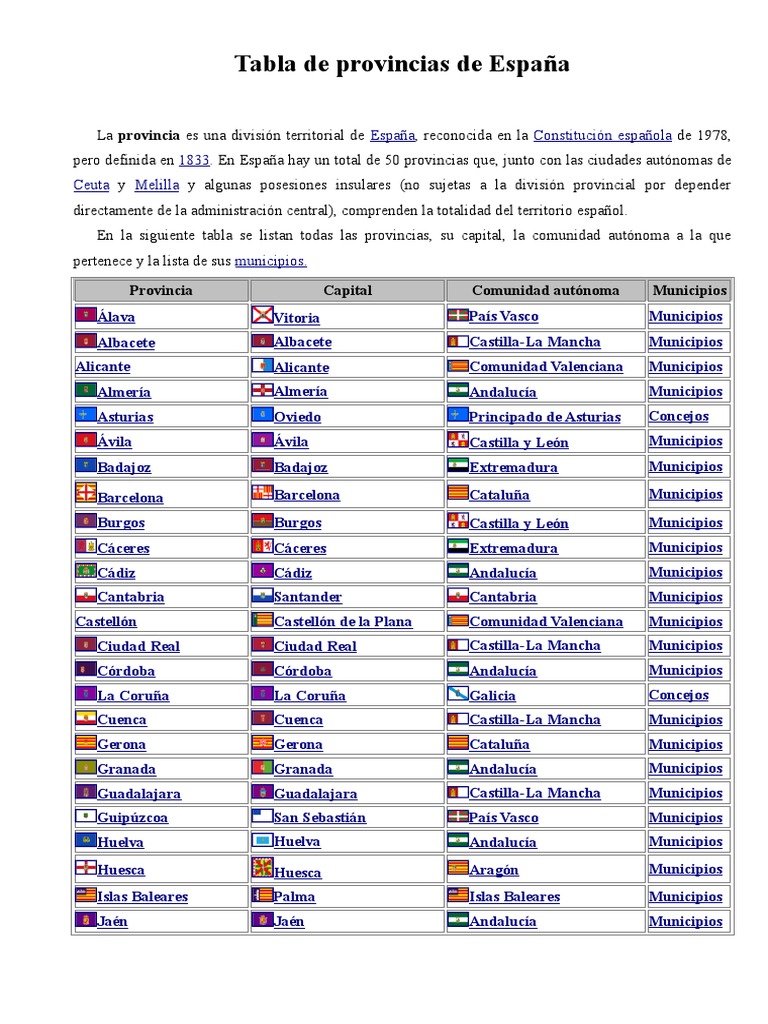Provincias de Espana.odt España Europa Oriental