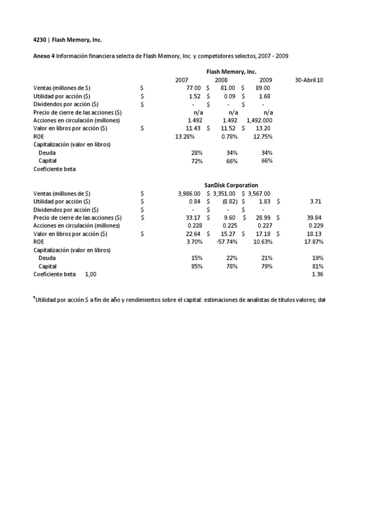 Anexos Flash Memory, Inc. Integrado PDF Euro Compartir (Finanzas)