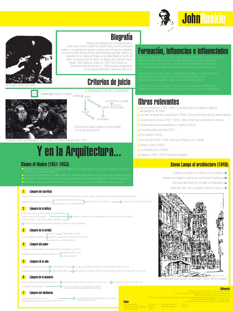 John Ruskin-TA (1).pdf