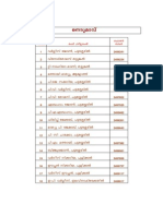 Parish Roll - Nedumavu Ward