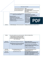 Day Plan Term 4