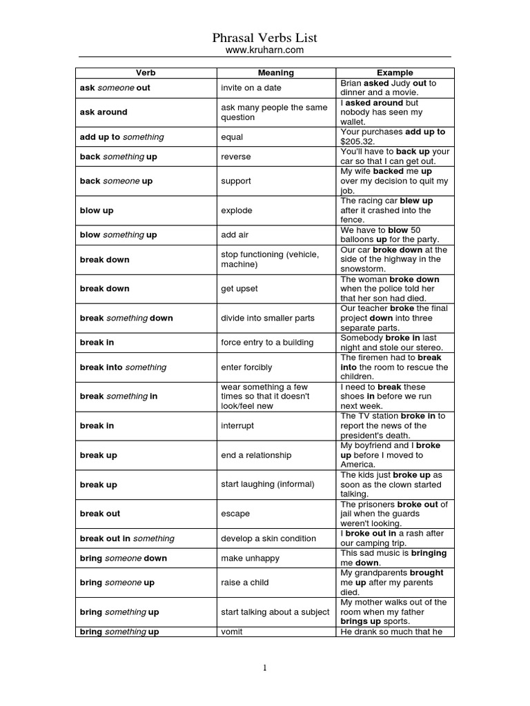 Phrasal Verbs List | PDF
