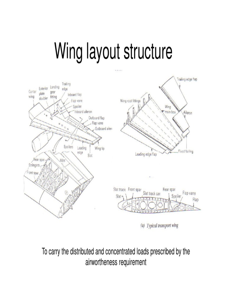 Wing Box PDF | PDF