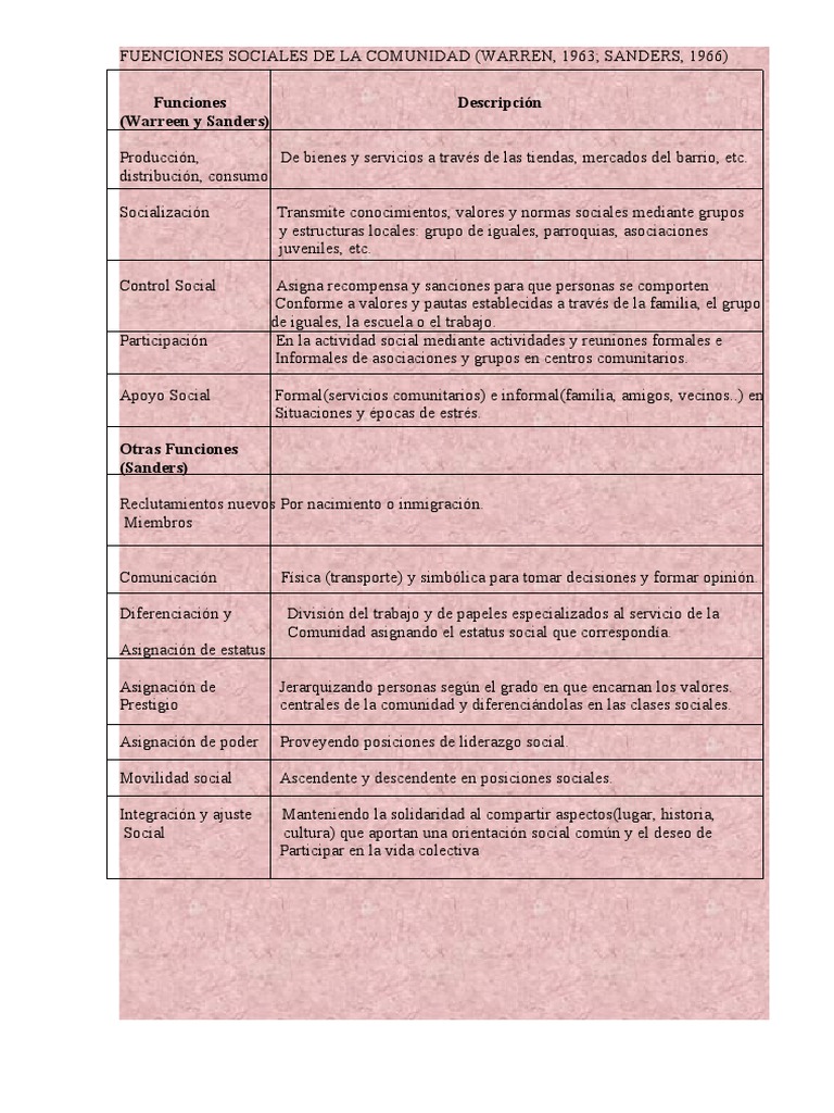 Funciones Clave de la Comunidad | PDF | Salud y bienestar | Estilo de vida